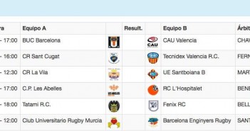 Comienza la competición DH B