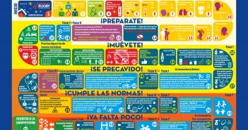 Guía de recomendaciones para la vuelta a la competición en el rugby debido a la COVID-19