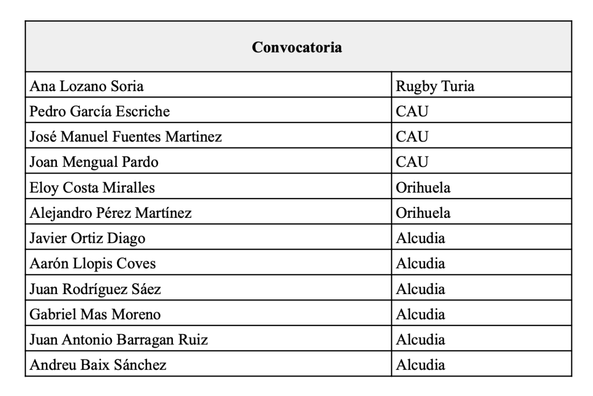 Federacion de Rugby de la Comunitat Valenciana